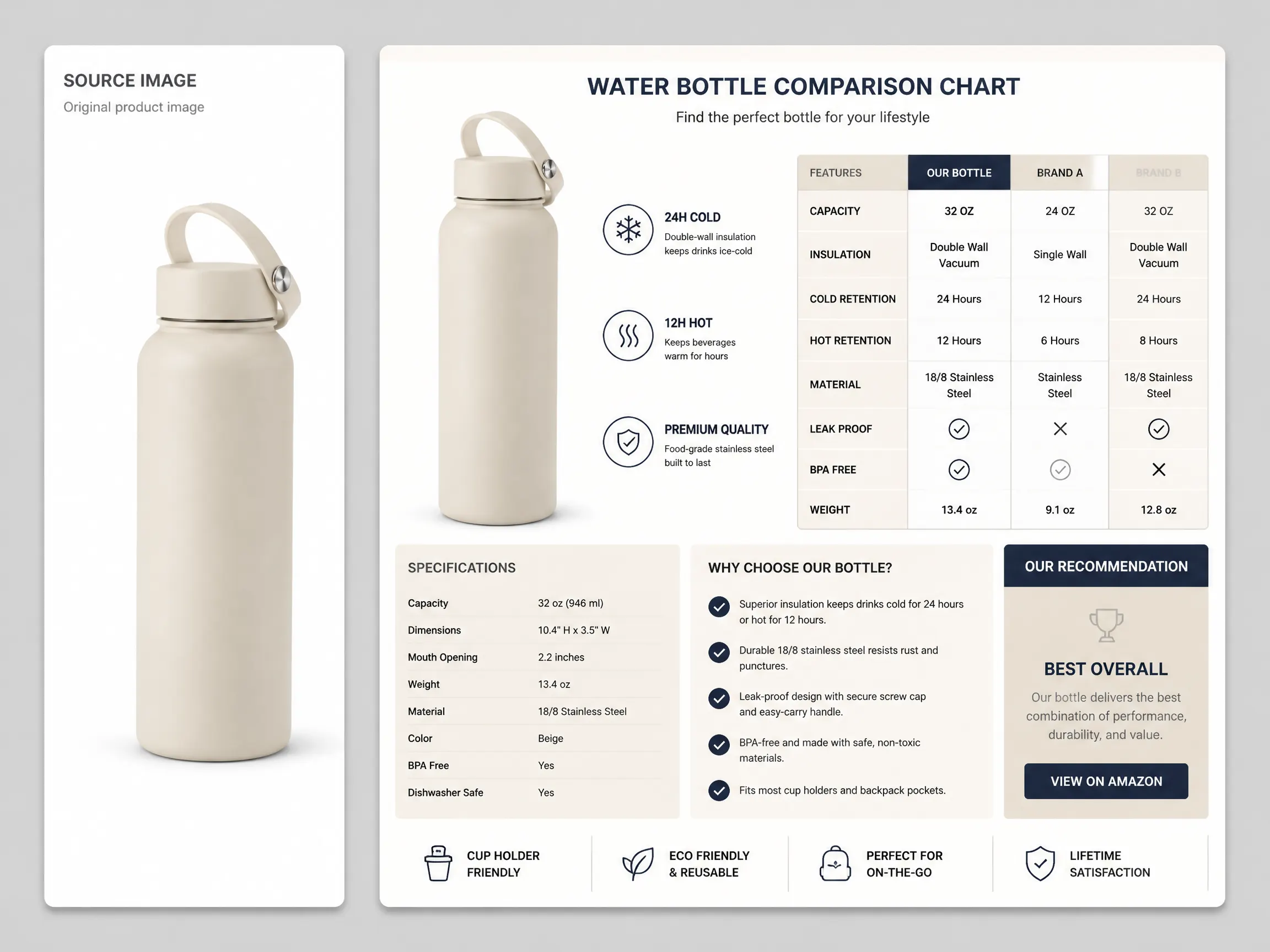 Editorial-style Amazon comparison chart illustration with a smaller water bottle source image in the upper left and a larger comparison-style result on the right.