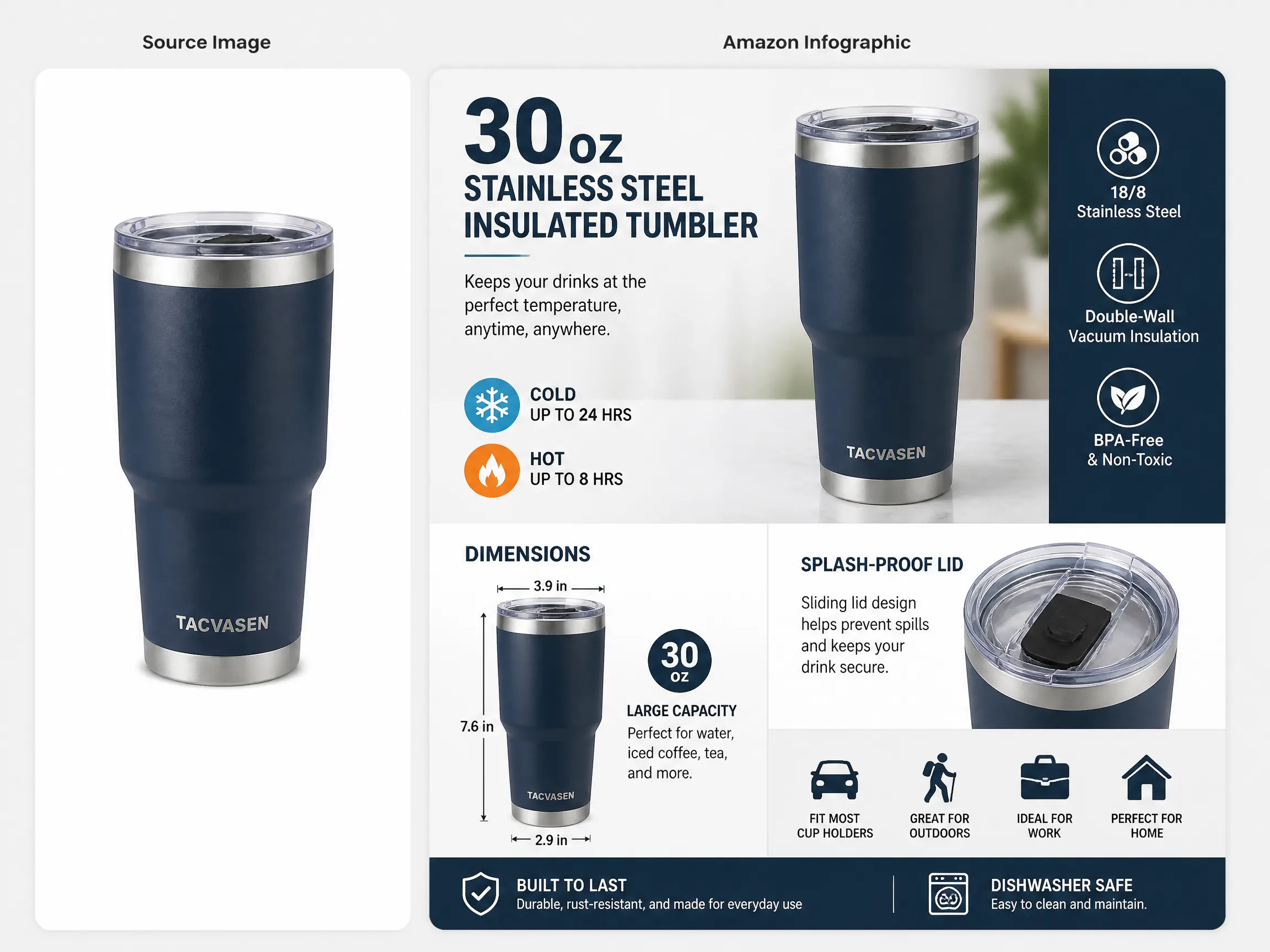 Editorial-style Amazon infographic illustration with a smaller tumbler source image in the upper left and a larger infographic-style listing result on the right.